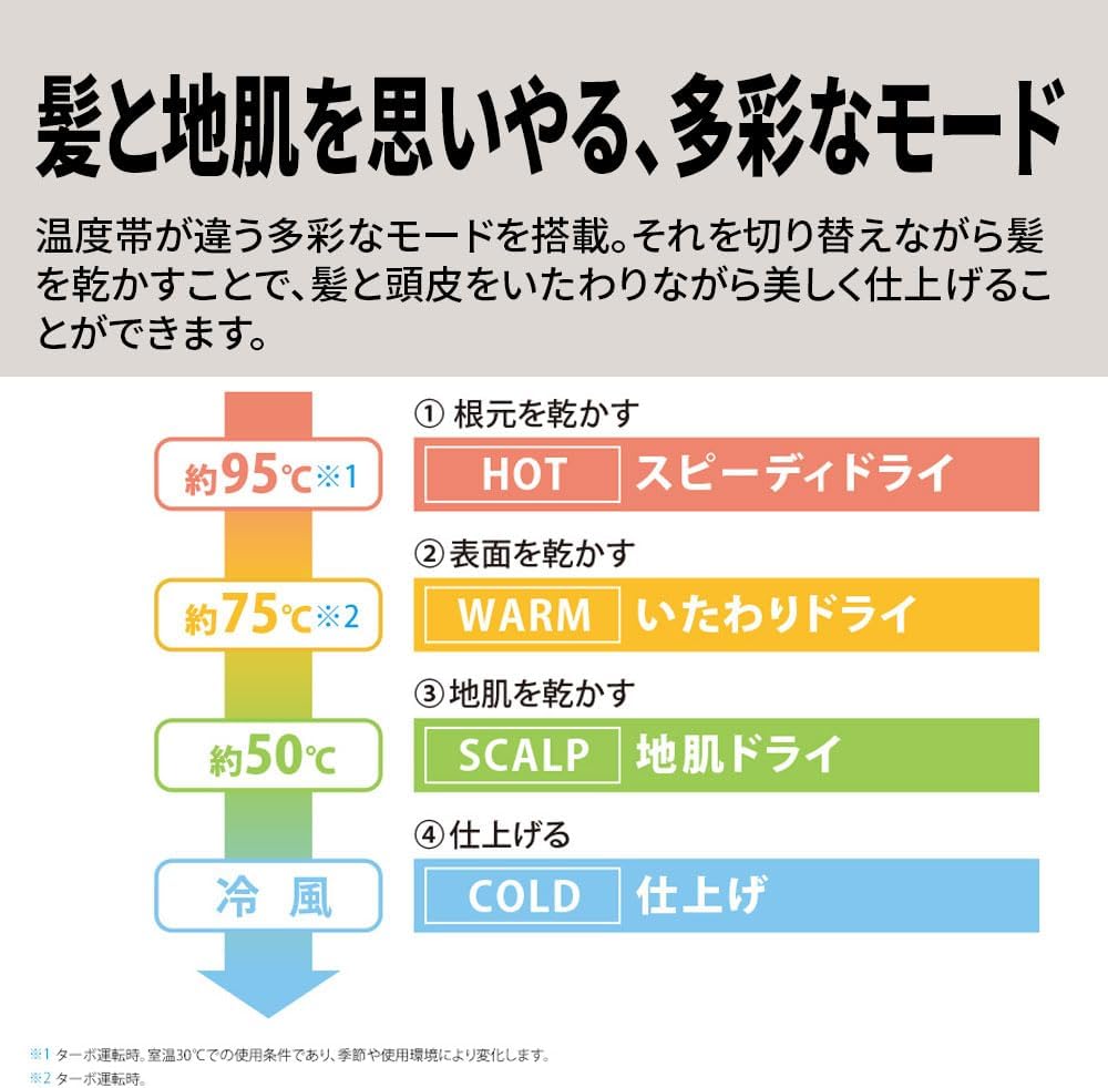 月額3,980円レンタルプラン：ドライヤー使い比べセット (SHARP プラズマクラスター ビューティー ドレープフロー・プラズマクラスター ビューティー)