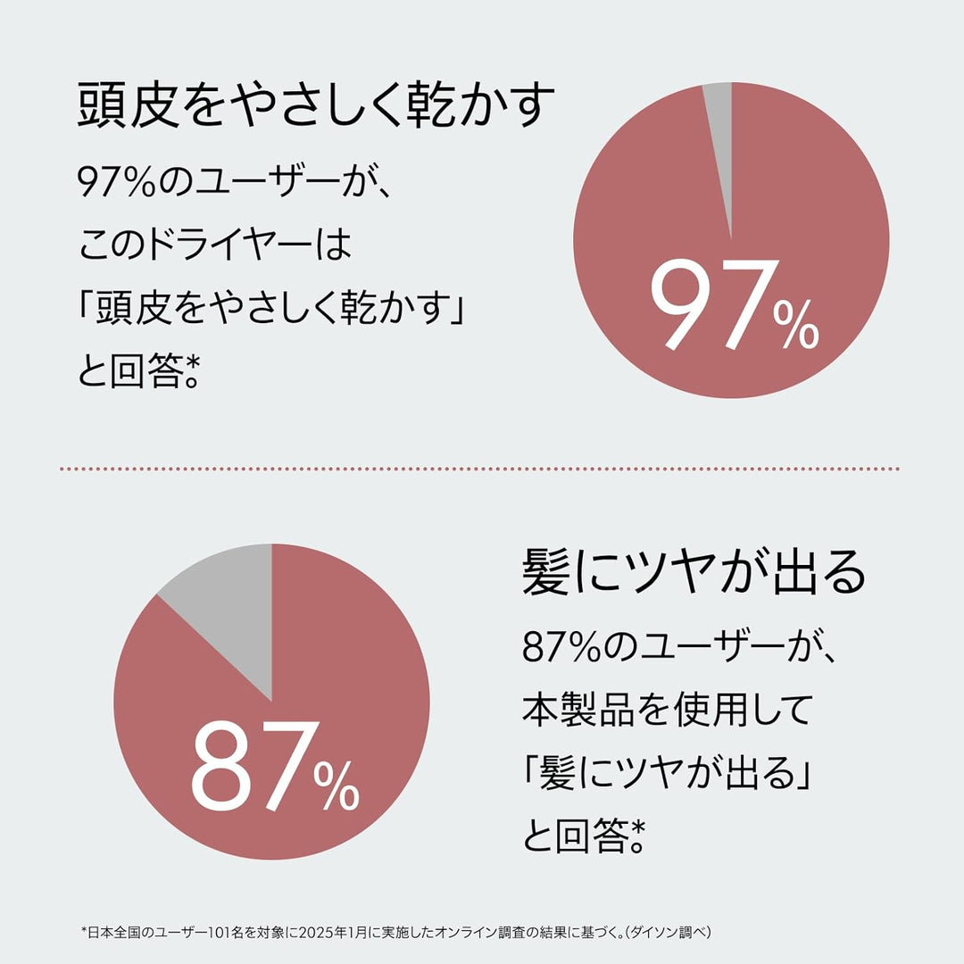 月額6,880円レンタルプラン：Dyson Supersonic Nural™ Shine ヘアドライヤー HD16 JPPL G