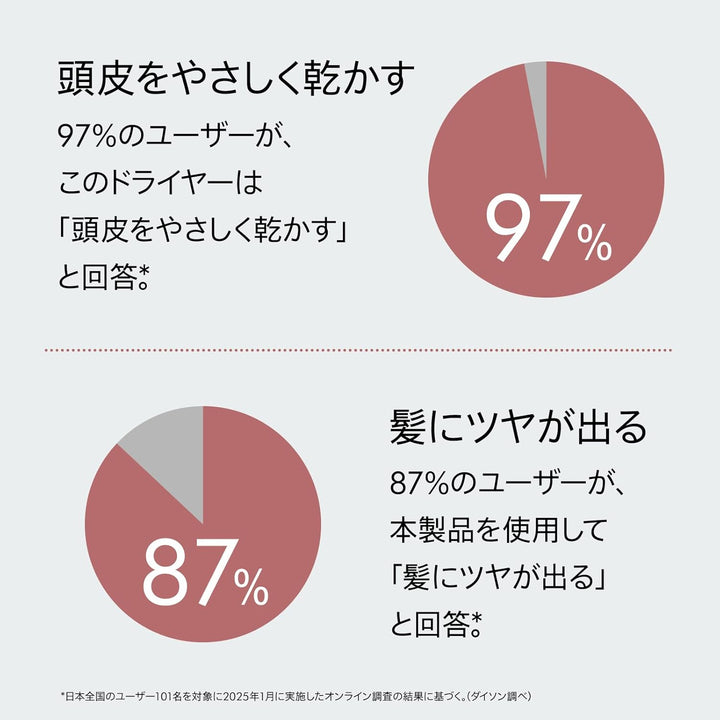 月額6,880円レンタルプラン：Dyson Supersonic Nural™ Shine ヘアドライヤー HD16 JPPL G