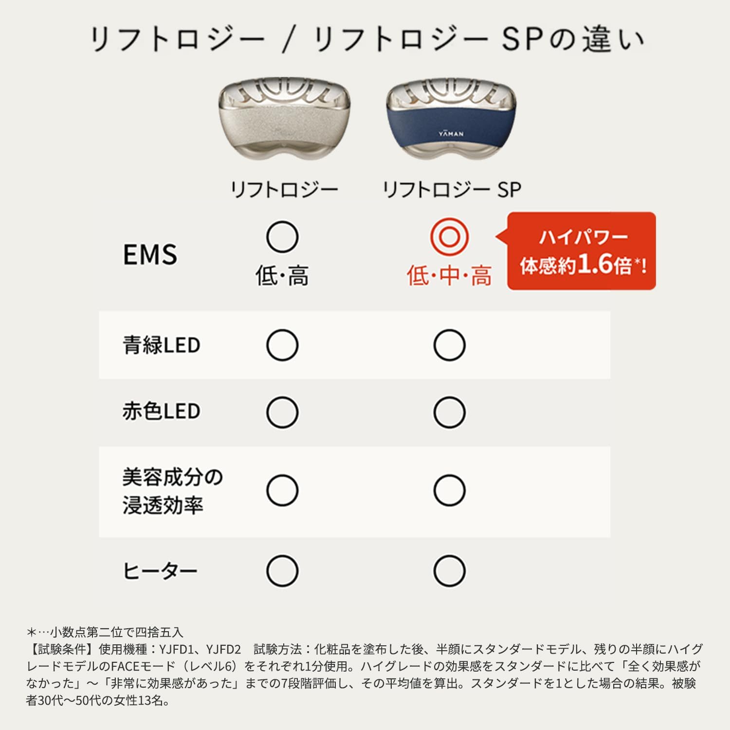 月額4,980円レンタルプラン：ヤーマン リフトロジー EMS 頭皮