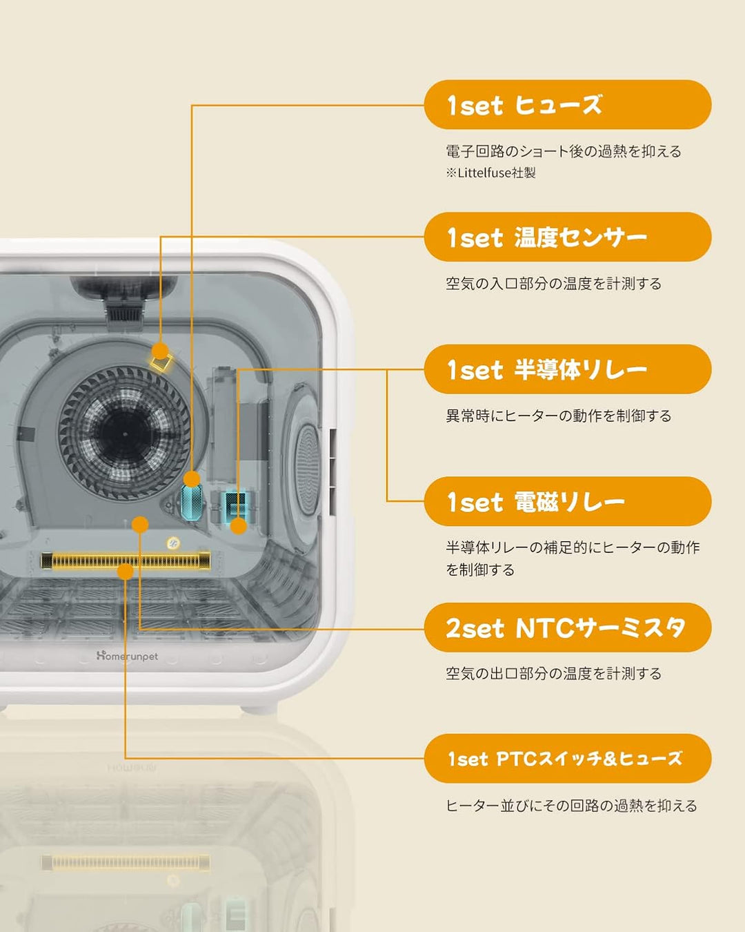 月額8,580円レンタルプラン：Homerunpet ドライハウス ペット乾燥 Drybo Plus PD50 ホワイト