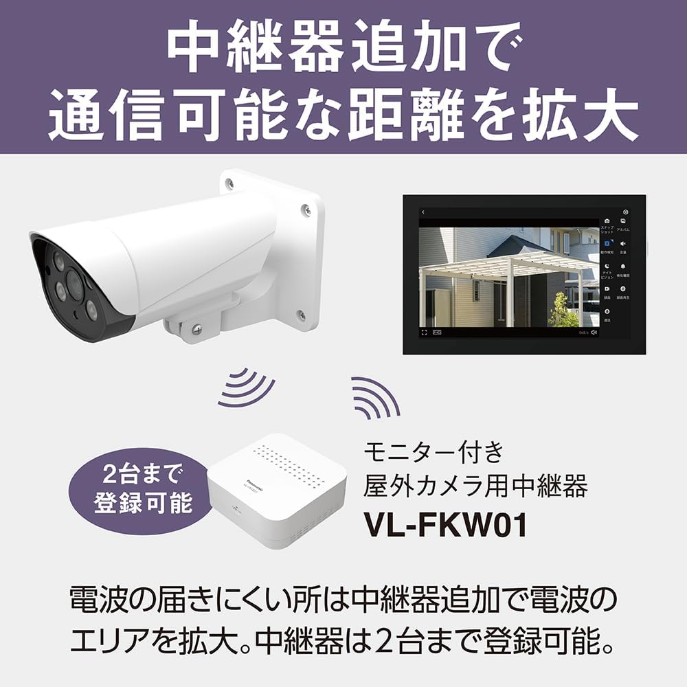 月額5,780~5,980円レンタルプラン：パナソニック モニター付き屋外カメラ 防犯カメラ VL-CV100K ホワイト