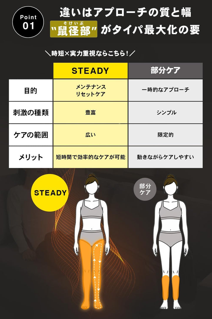 月額6,980円レンタルプラン：STEADY 3Dエアフットリリース Pro リラクゼーション マッサージャー レッグマッサージャーST161