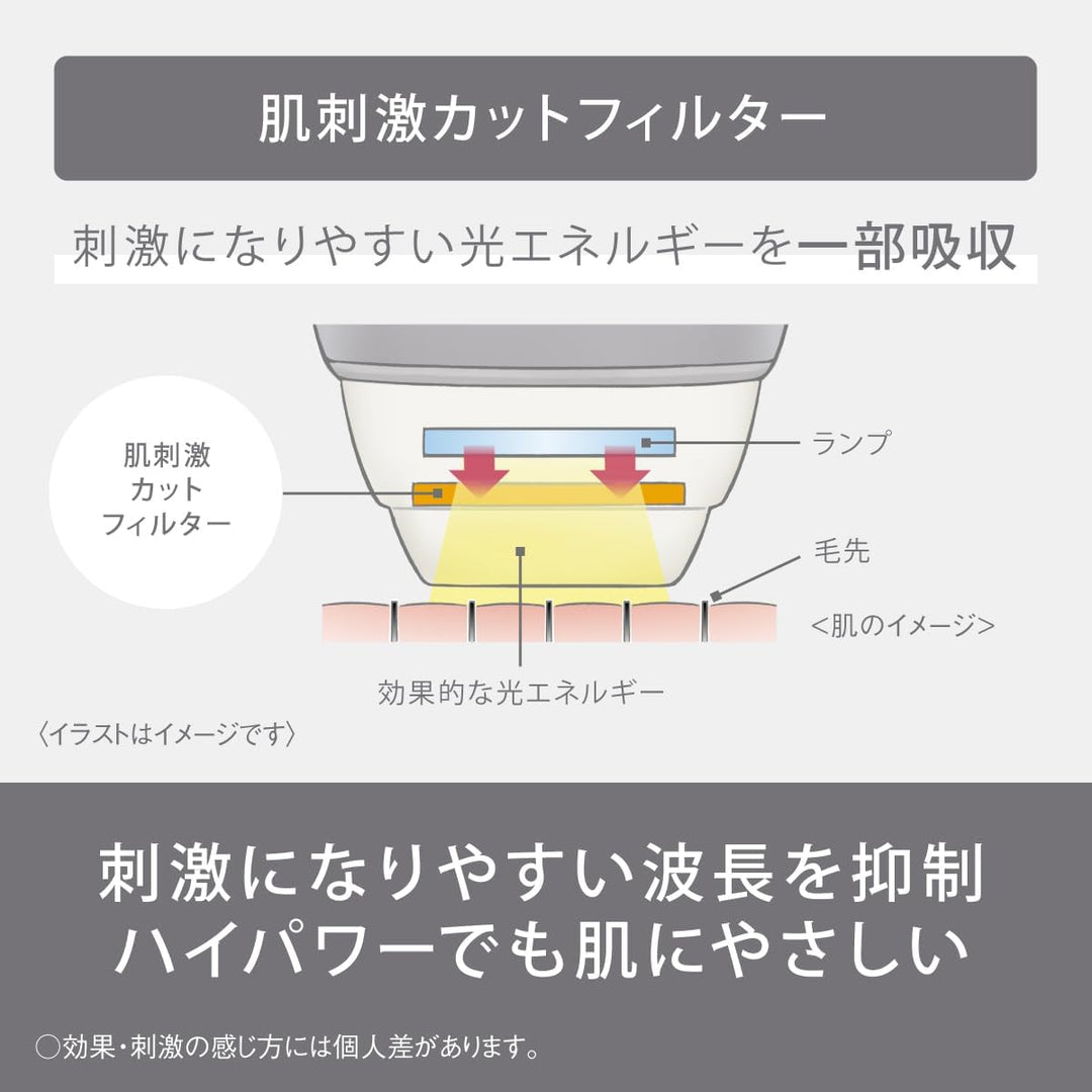 月額7,490円レンタルプラン：パナソニック(Panasonic) 光美容器 光エステ スムースエピ ボディ&フェイス用 ES-WP9A-H グレー