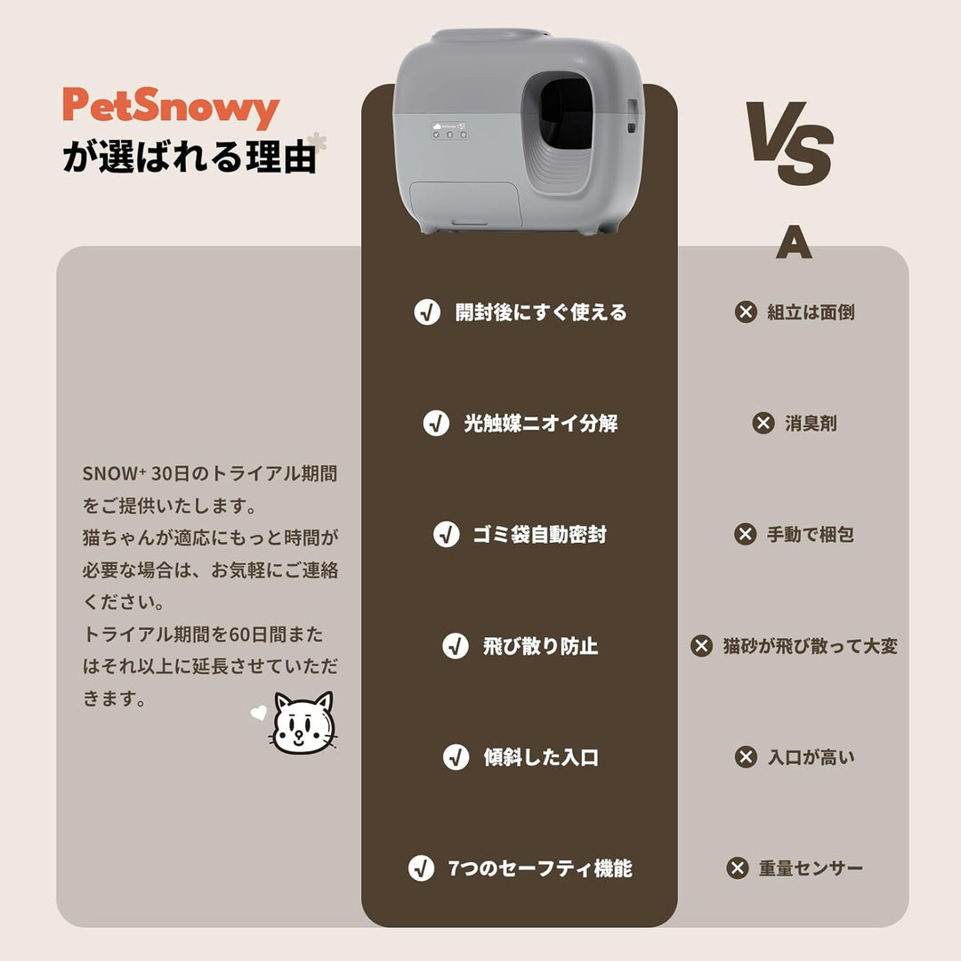 月額13,800円レンタルプラン：PetSnowy 全自動猫トイレ グレー