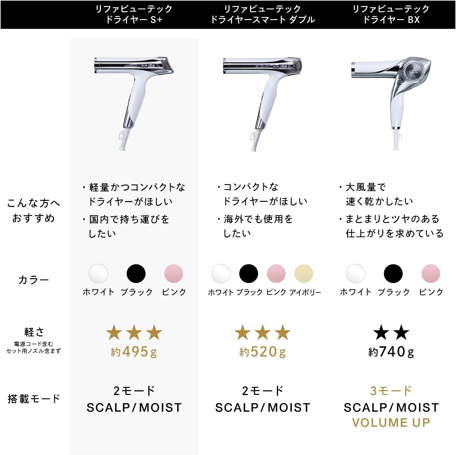 月額6,280円~6,980円レンタルプラン：ReFa BEAUTECH DRYER S+