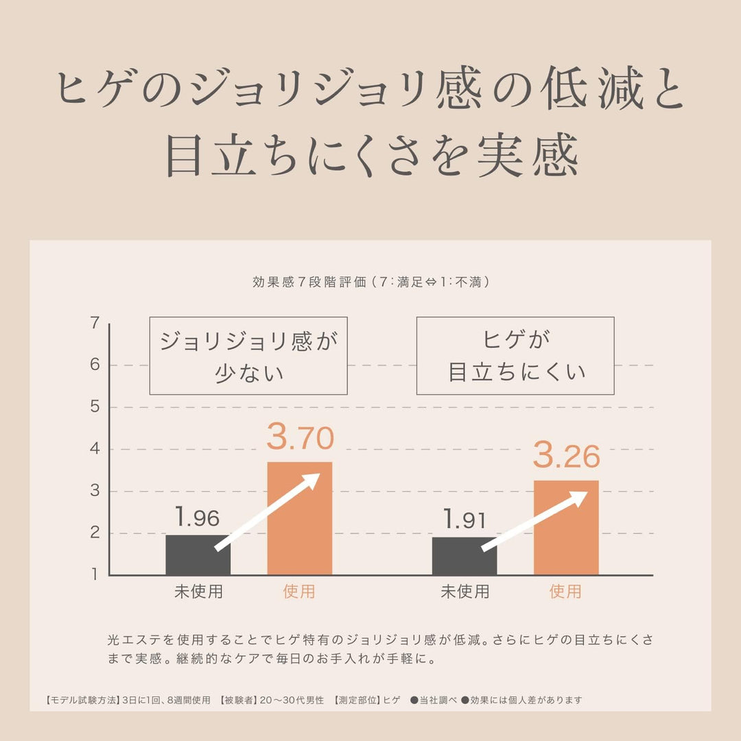 月額6,980円レンタルプラン：パナソニック 光美容器 光エステ ボディ&フェイス用 ハイパワー ES-WP98-N ゴールド