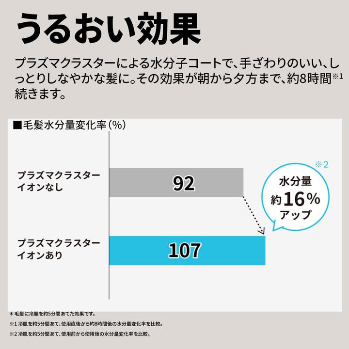 月額3,980円レンタルプラン：ドライヤー使い比べセット (SHARP プラズマクラスター ビューティー ドレープフロー・プラズマクラスター ビューティー)