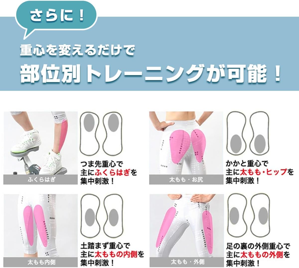 月額2,280円レンタルプラン：エアロライフ サイドステッパー 部位別