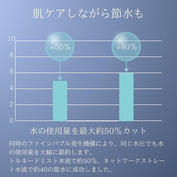 月額4,980円レンタルプラン：Mirable ミラブル潤 ウルトラファインバブル シャワーヘッド FBSM-AC3-CPSC メタル