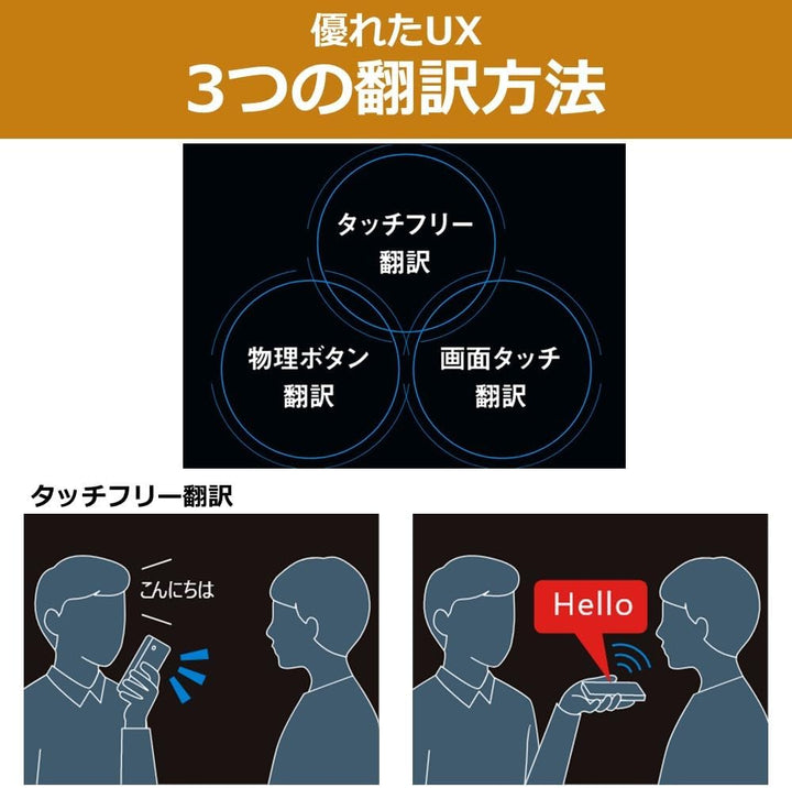 月額8,800円レンタルプラン：iFLYTEK Smart Translator