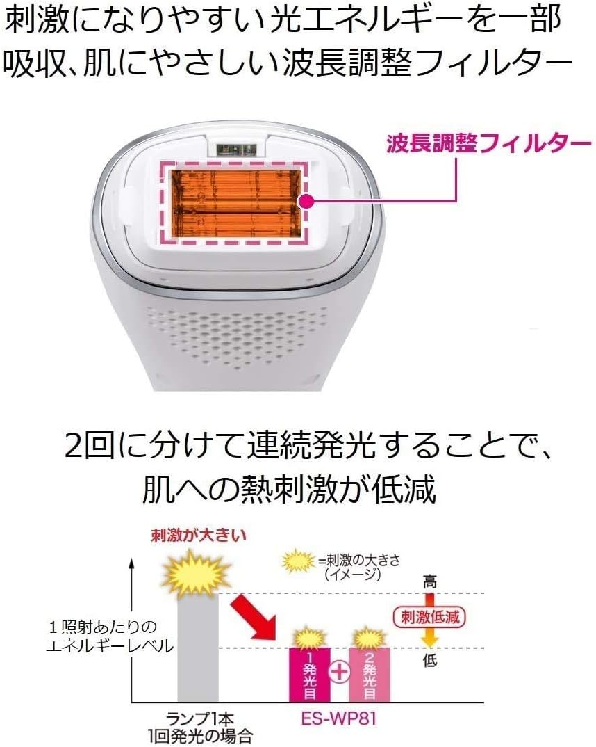 月額5,980円レンタルプラン：パナソニック 光美容器 光エステ ボディ&フェイス用 ハイパワータイプ ES-WP81-S シルバー調 –  GYMGATE