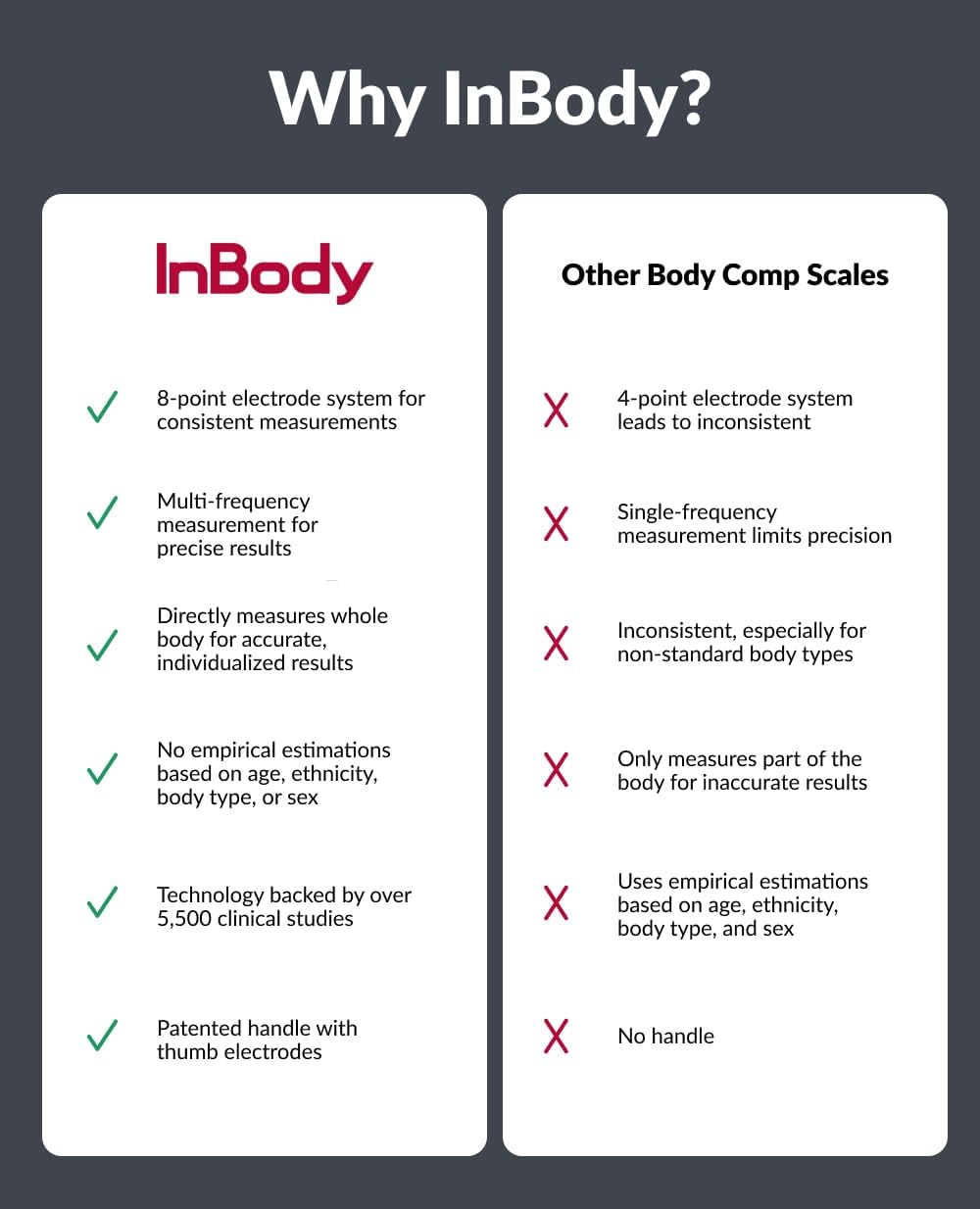 月額9,380円レンタルプラン：InBody 体組成計 インボディダイアル H20B ベージュ