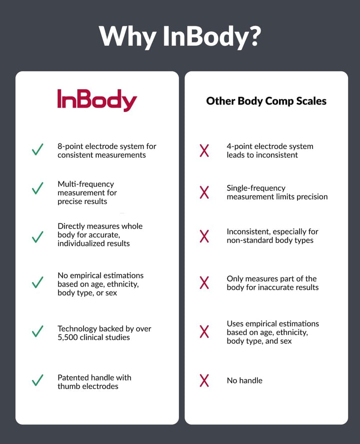 月額9,380円レンタルプラン：InBody 体組成計 インボディダイアル H20B ベージュ