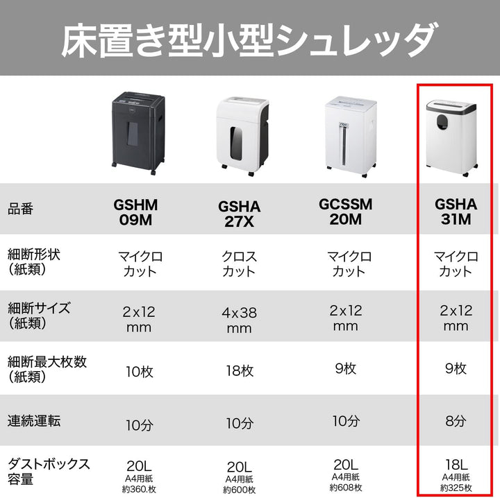 月額3,280円レンタルプラン：GBC マイクロカットシュレッダー GSHA31M ホワイト