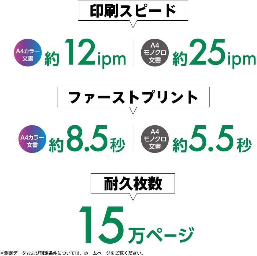 月額4,680円レンタルプラン：エプソン A3カラーインクジェット複合機 ビジネスプリンター PX-M6010F