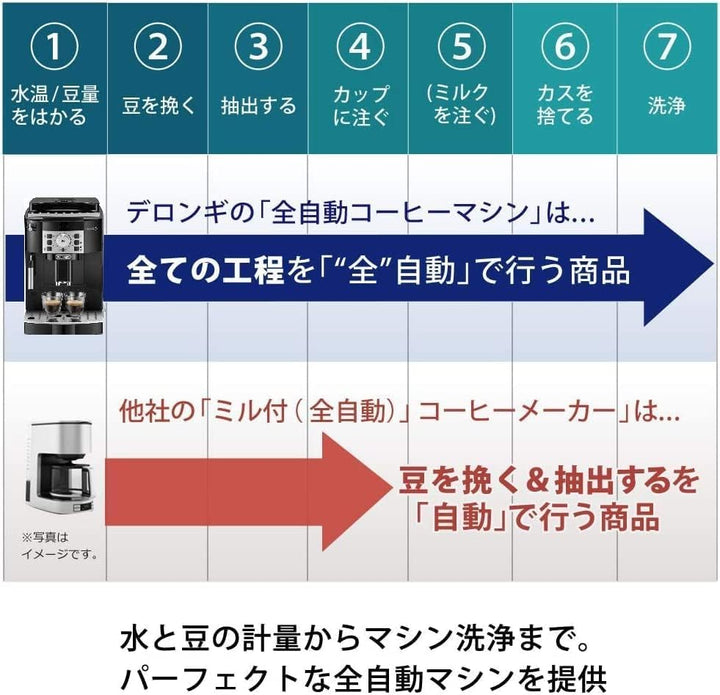 月額12,800円レンタルプラン：De'Longhi マグニフィカS 全自動コーヒーマシン ECAM22112B ブラック