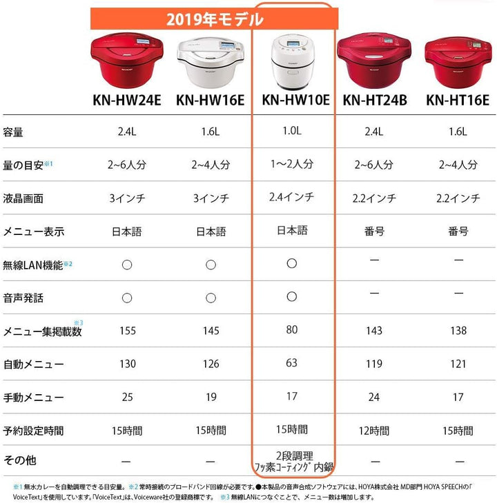 月額5,980円レンタルプラン：シャープ ヘルシオ ホットクック 1.0L KN-HW10E-B ブラック