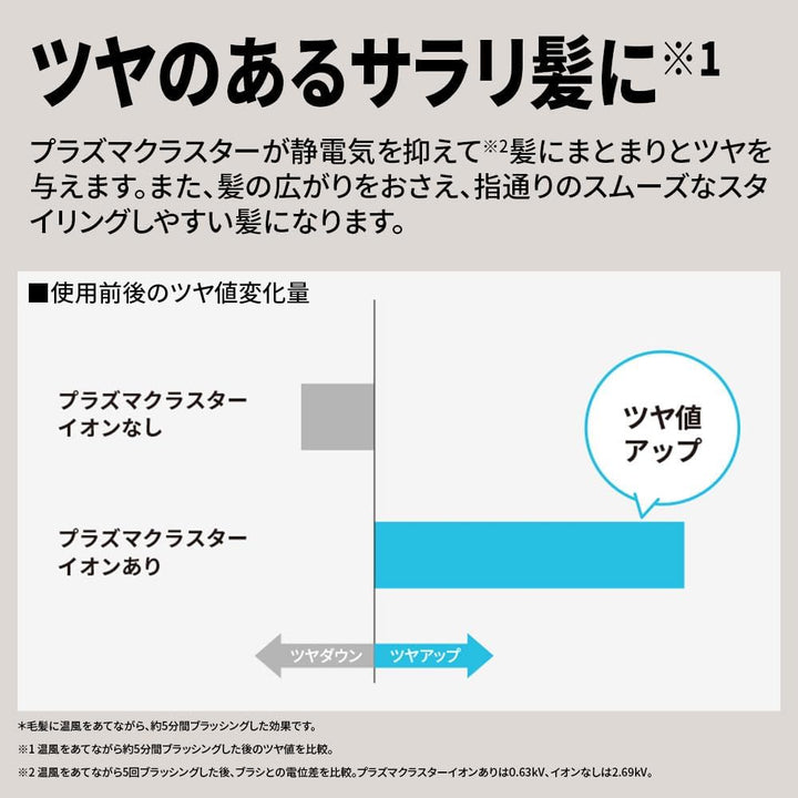 月額3,980円レンタルプラン：ドライヤー使い比べセット (SHARP プラズマクラスター ビューティー ドレープフロー・プラズマクラスター ビューティー)