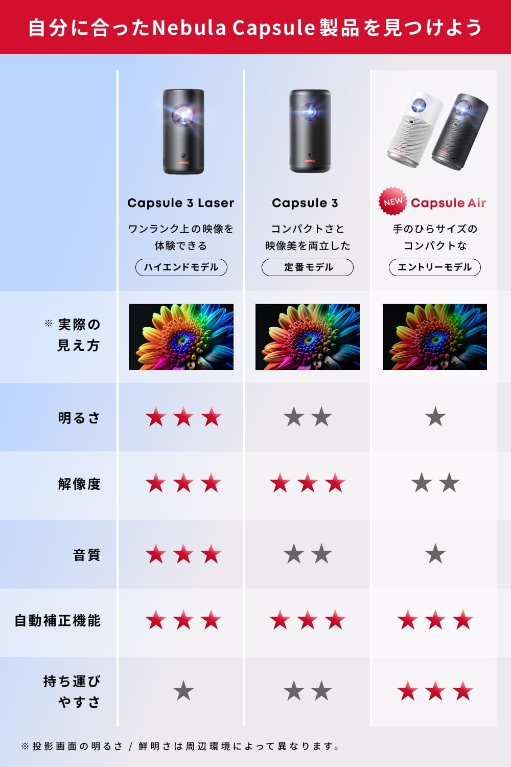 月額4,280円レンタルプラン：Anker Nebula Capsule Air D4112511