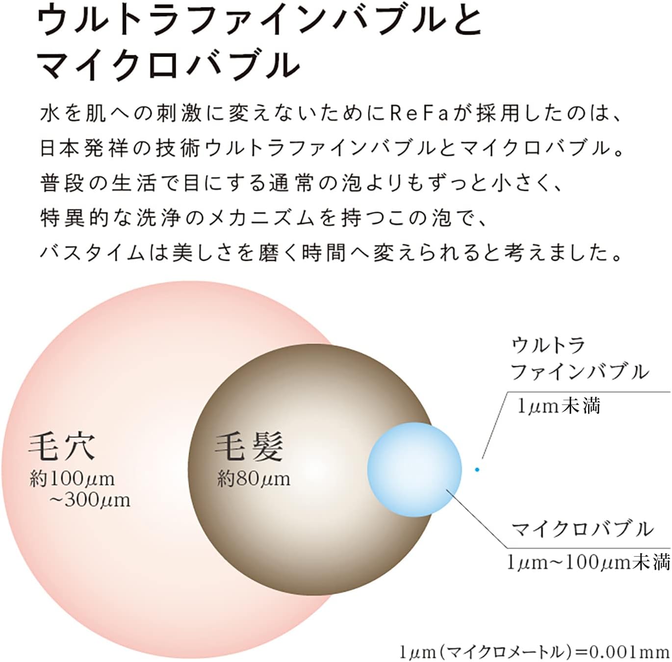 月額3,380円レンタルプラン：ReFa FINE BUBBLE ONE RS-AK00A シルバー