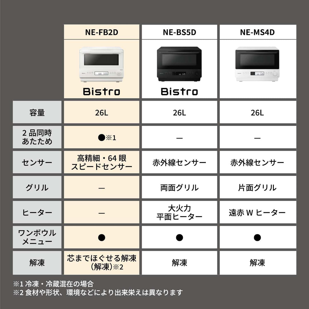 月額6,980円レンタルプラン：パナソニック 単機能レンジ 調理家電 電子レンジ NE-FB2D-W オフホワイト