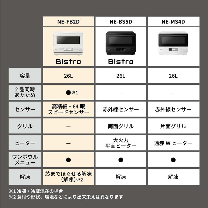 月額6,980円レンタルプラン：パナソニック 単機能レンジ 調理家電 電子レンジ NE-FB2D-W オフホワイト