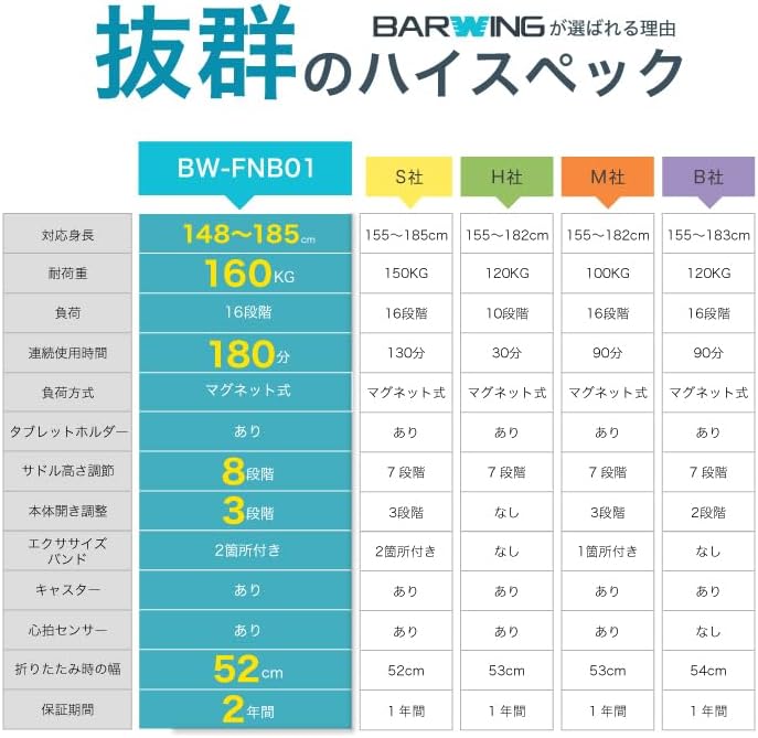 月額2,580円レンタルプラン：BARWING フィットネスバイク エアロバイク BW-FNB01