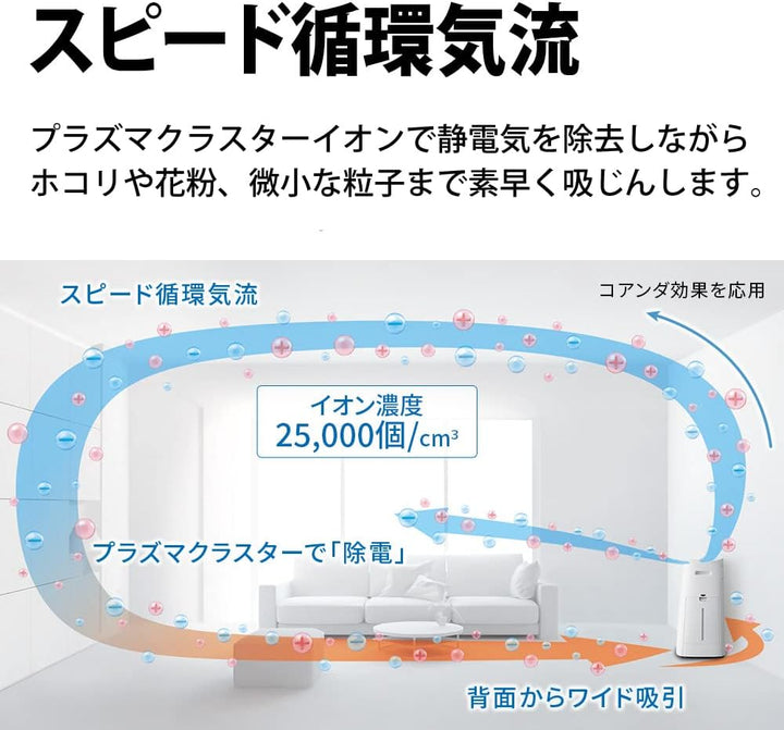 月額4,380円レンタルプラン：シャープ 加湿空気清浄機 KI-NS70-W ホワイト