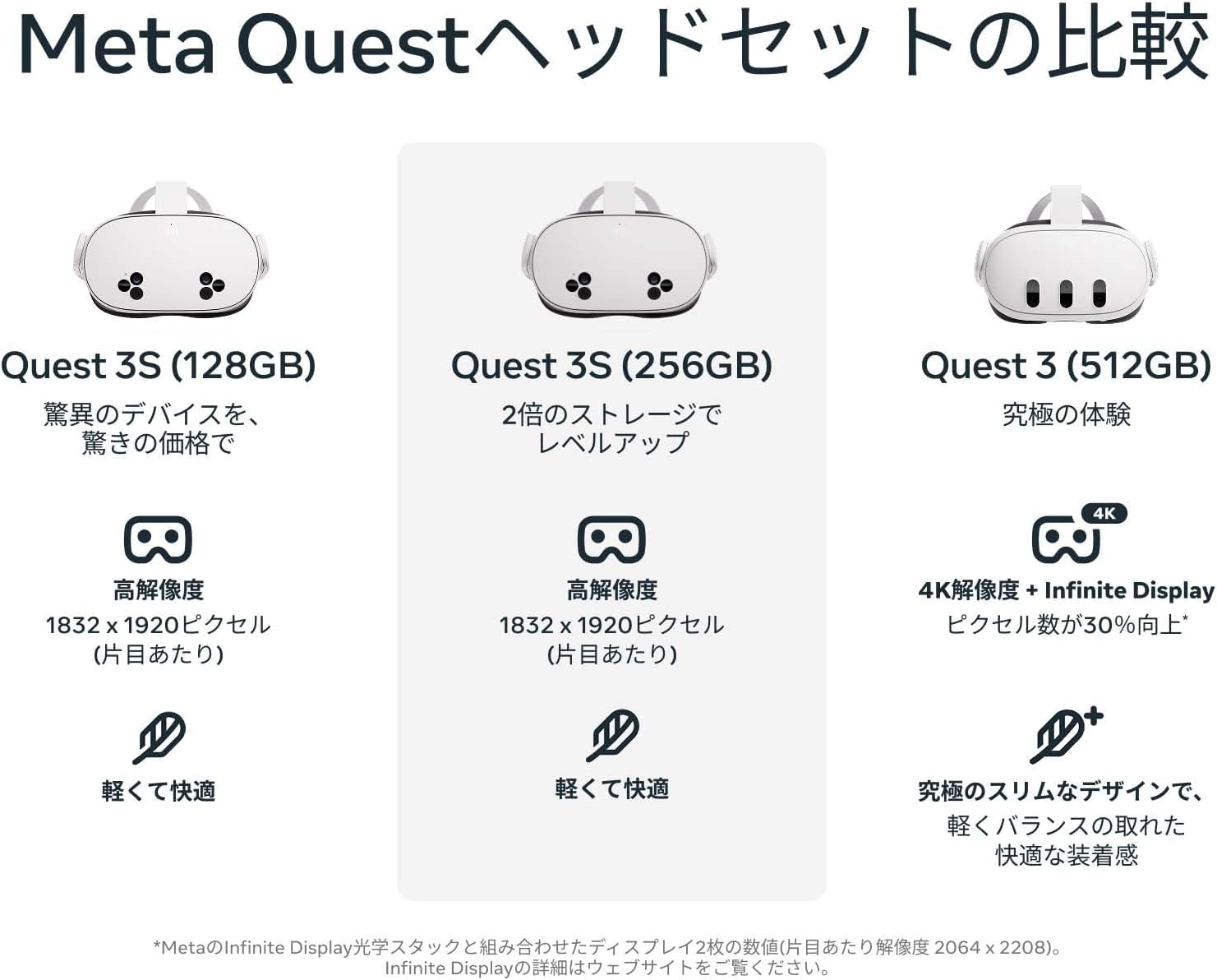  quest 3 128GB （初期化済み） Meta Quest 3 128GB 本体 メタクエスト オールインワン 生産終了