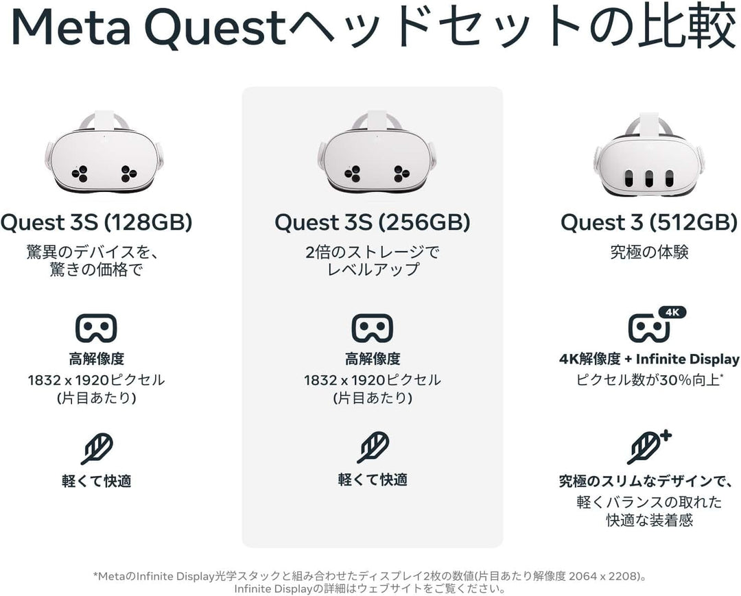 月額5,980円レンタルプラン：Meta Quest 3S 128GB/256GB オールインワンVRヘッドセット 1000204-01 ホワイト