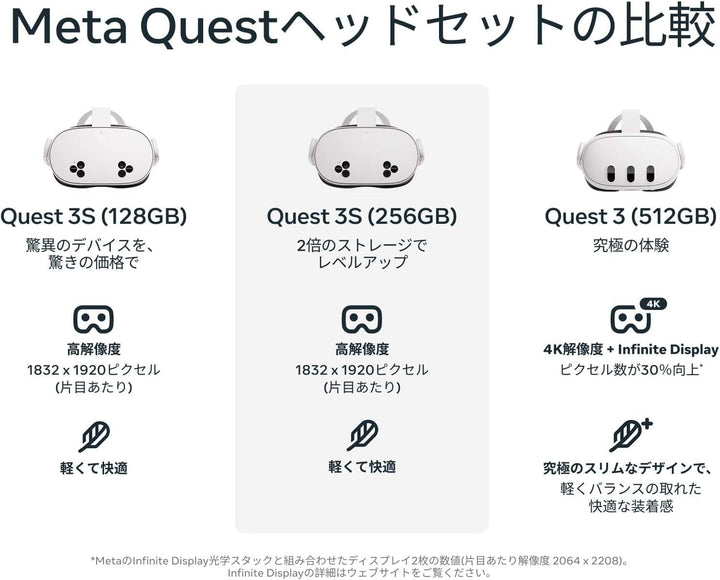 月額5,980円レンタルプラン：Meta Quest 3S 128GB/256GB オールインワンVRヘッドセット 1000204-01 ホワイト