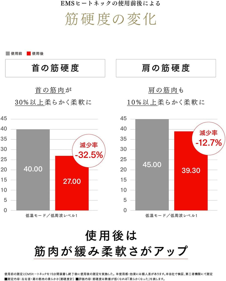 月額1,680円レンタルプラン：MYTREX EMS ヒートネック 家庭用 低周波治療器 MT-EHN22W ホワイト