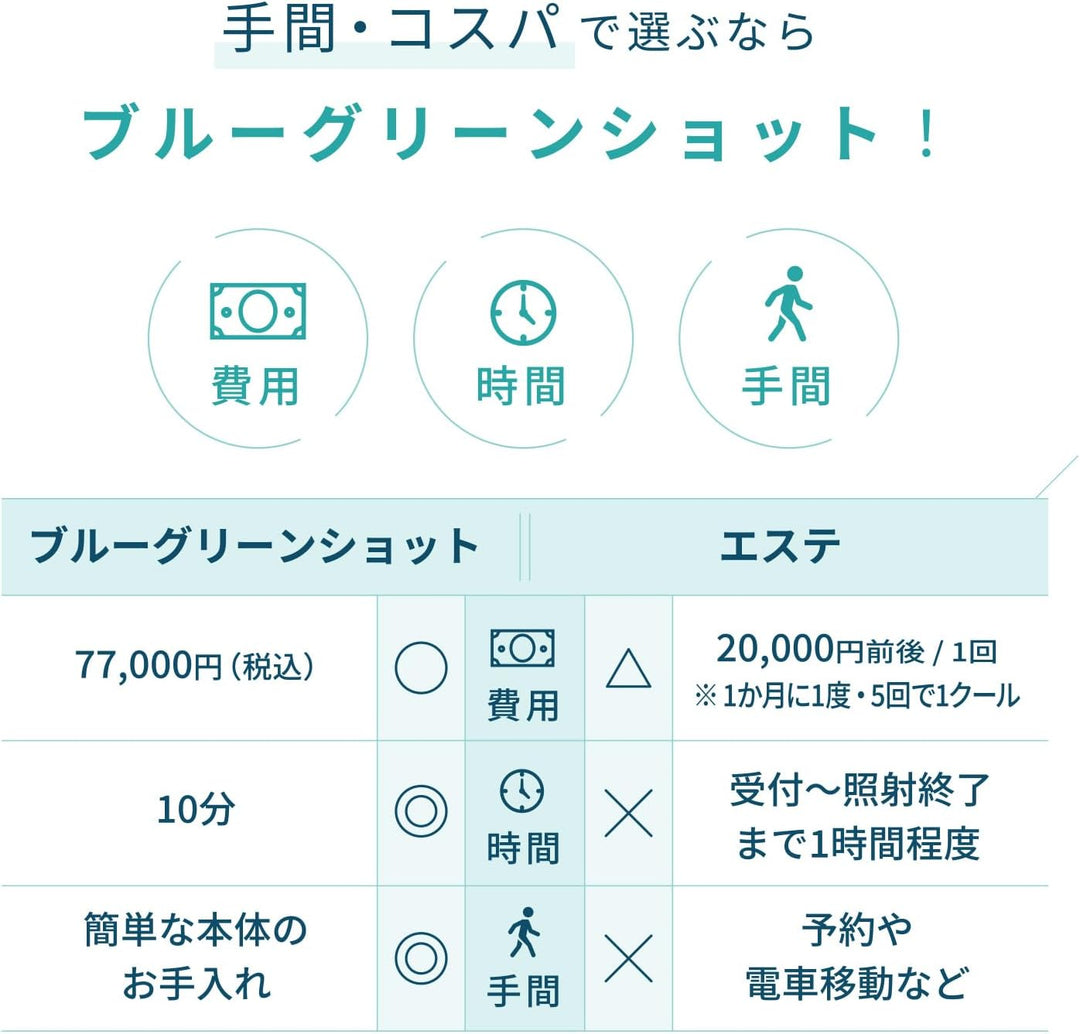 月額8,880円レンタルプラン：ヤーマン ブルーグリーンショット 美顔器 フェイスケア 光フェイシャル 集中ケア 透明美肌 YJFC0B ブラック