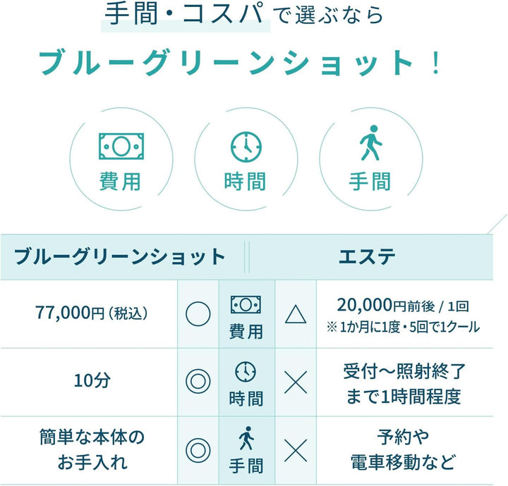 月額8,880円レンタルプラン：ヤーマン ブルーグリーンショット 美顔器 フェイスケア 光フェイシャル 集中ケア 透明美肌 YJFC0B ブラック