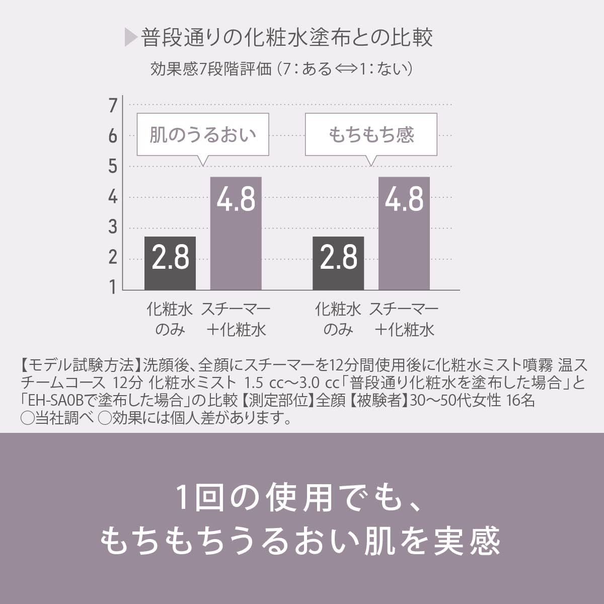 月額4,380円レンタルプラン:パナソニック スチーマー ナノケア 温冷 月額4,380円レンタルプラン:パナソニック スチーマー ナノケア 温冷