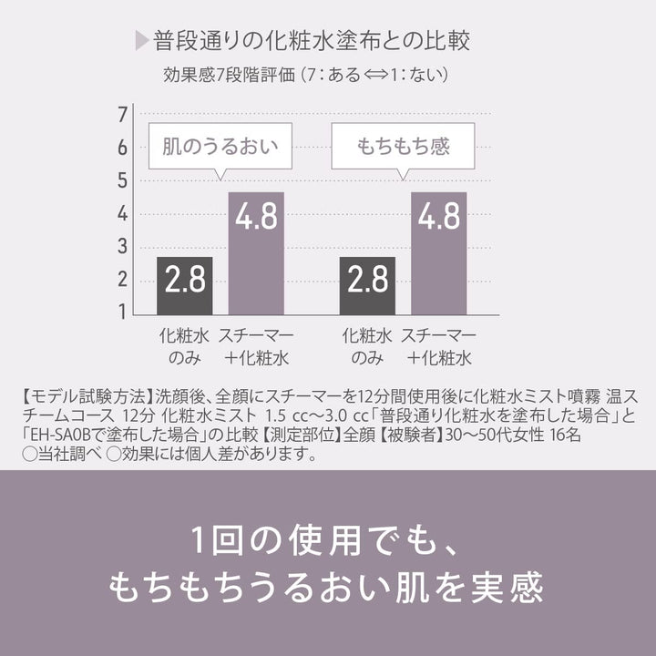 月額3,490円レンタルプラン：パナソニック スチーマー ナノケア 温冷・化粧水ミストタイプ  EH-SA0B-N ゴールド調