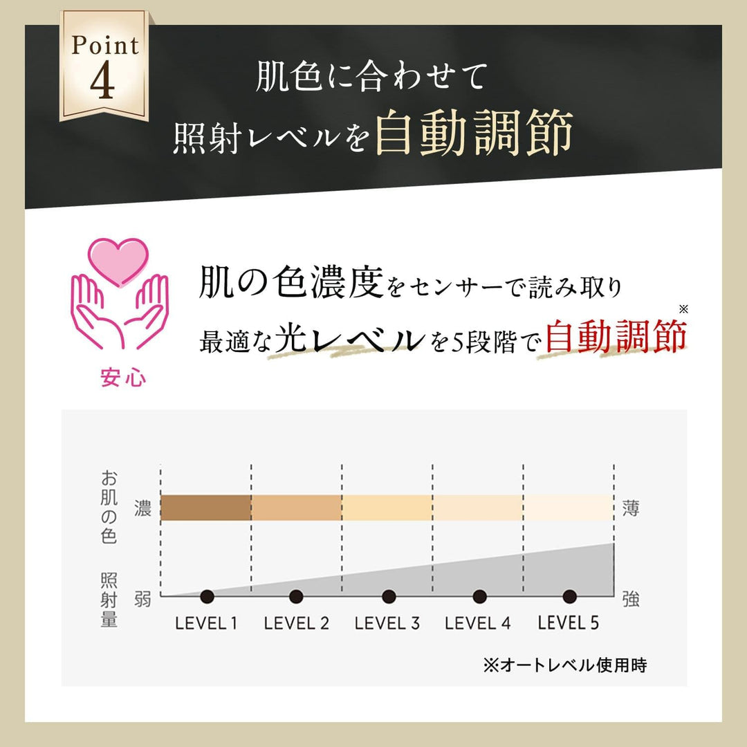 月額9,380円レンタルプラン：ヤーマン レイボーテ ハイパーZERO スマート 脱毛器・光美容器 YJEA4N3 シャンパンゴールド
