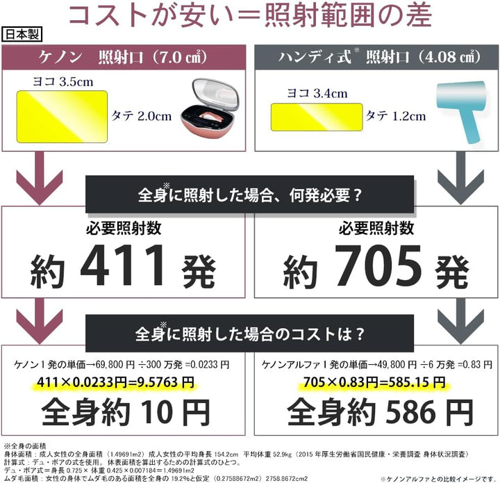 月額7,980円レンタルプラン：エムテック KENON 光美容器 パールホワイト