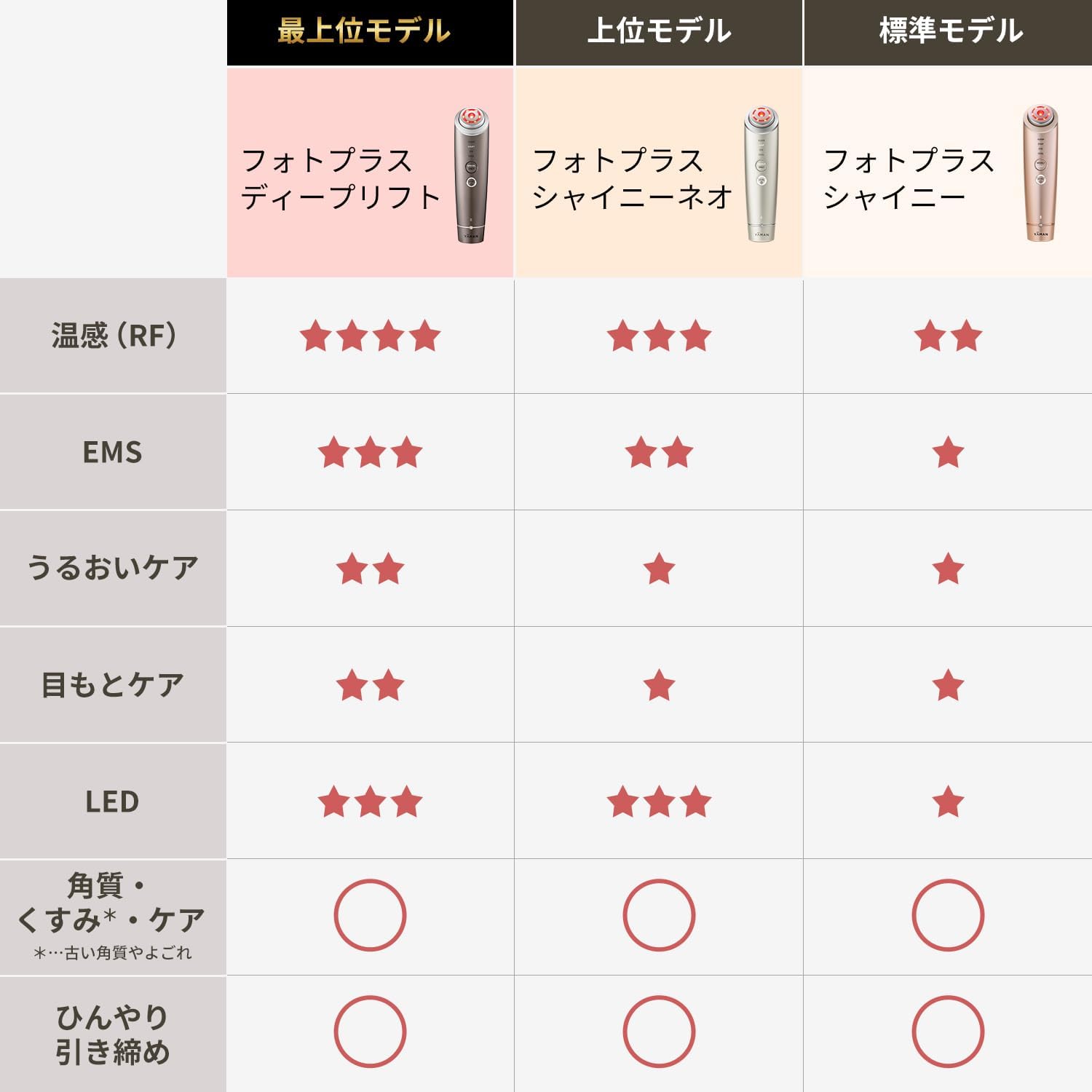 月額13,800円レンタルプラン：ヤーマン フォトプラス ディープ