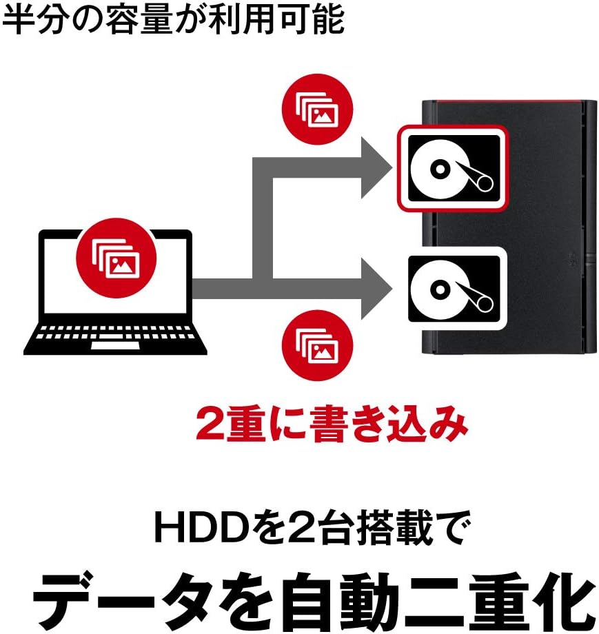 月額4,880~12,800円レンタルプラン：バッファロー NAS LinkStation ネットワークHDD LS220