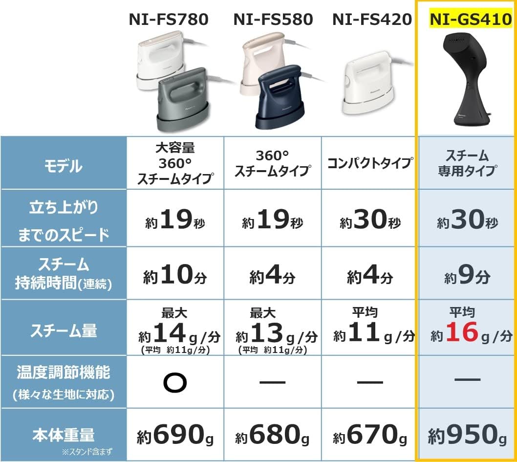 月額1,880円レンタルプラン：パナソニック 衣類スチーマー NI-GS410-MB マットブラック