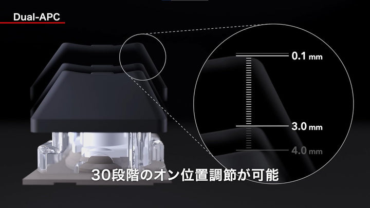 月額5,380円レンタルプラン：東プレ REALFORCE GX1 ゲーミングキーボード 91キー X1UC13 / 87キー X1UD13
