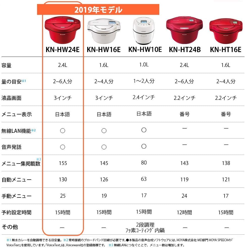 月額7,980円レンタルプラン：シャープ ヘルシオ ホットクック 2.4L KN-HW24E-W ホワイト