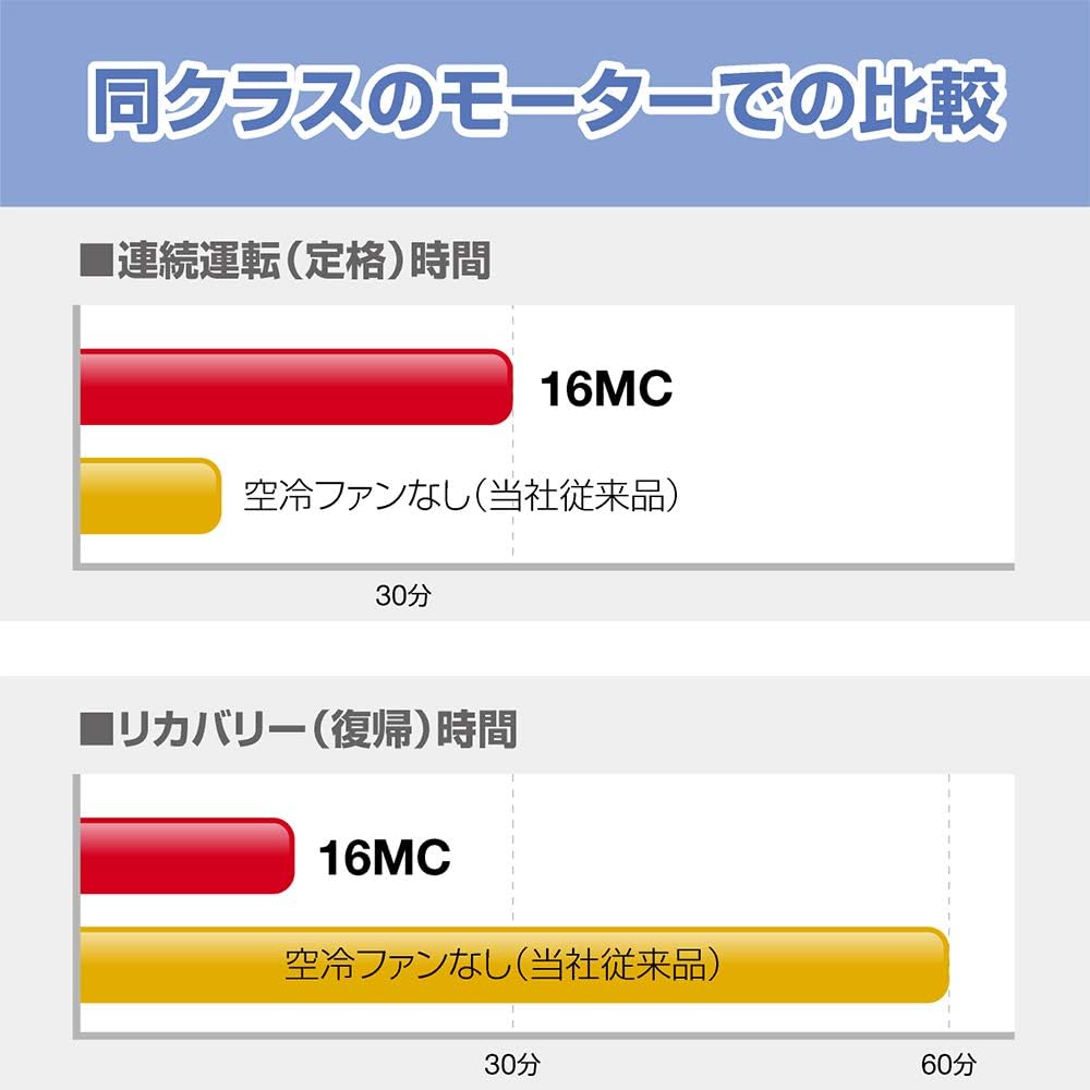 月額3,880円レンタルプラン：フェローズ デスクサイドシュレッダー 16MC 紙つまり防止 連続使用30分 マイクロカット コンパクト ハイパフォーマンス FE-4704101 ブラック