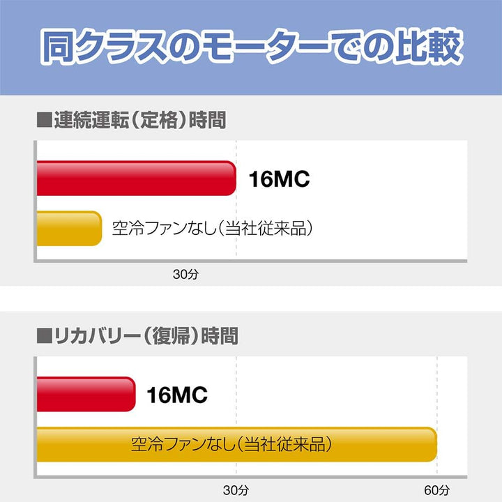 月額3,880円レンタルプラン：フェローズ デスクサイドシュレッダー 16MC 紙つまり防止 連続使用30分 マイクロカット コンパクト ハイパフォーマンス FE-4704101 ブラック