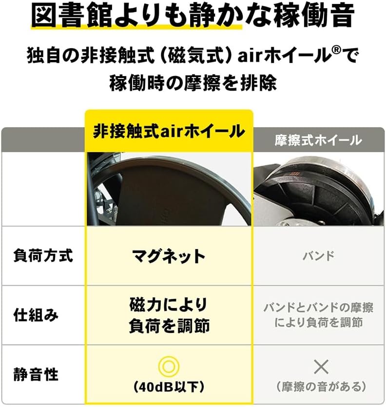 月額3,380円レンタルプラン：STEADY フィットネスバイク 背もたれ&バンド付き ST143