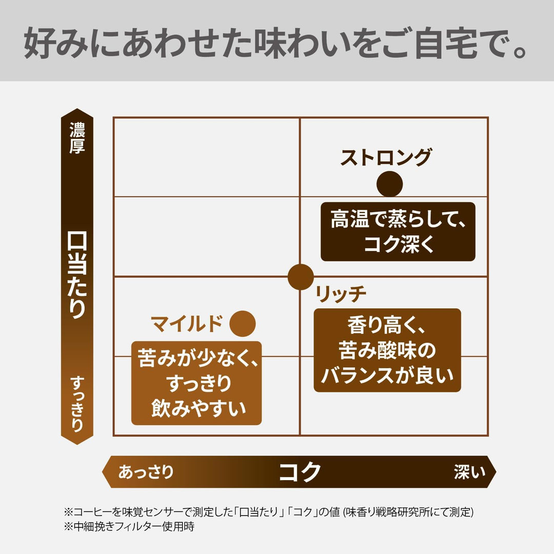 月額2,980円レンタルプラン：パナソニック 全自動コーヒーメーカー 調理家電 コーヒーマシン NC-A58-K ブラック