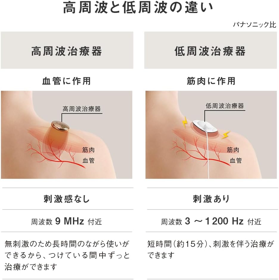 月額6,500円レンタルプラン：パナソニック 高周波治療器 コリコランワイド（肩用） EW-RA550-K ブラック