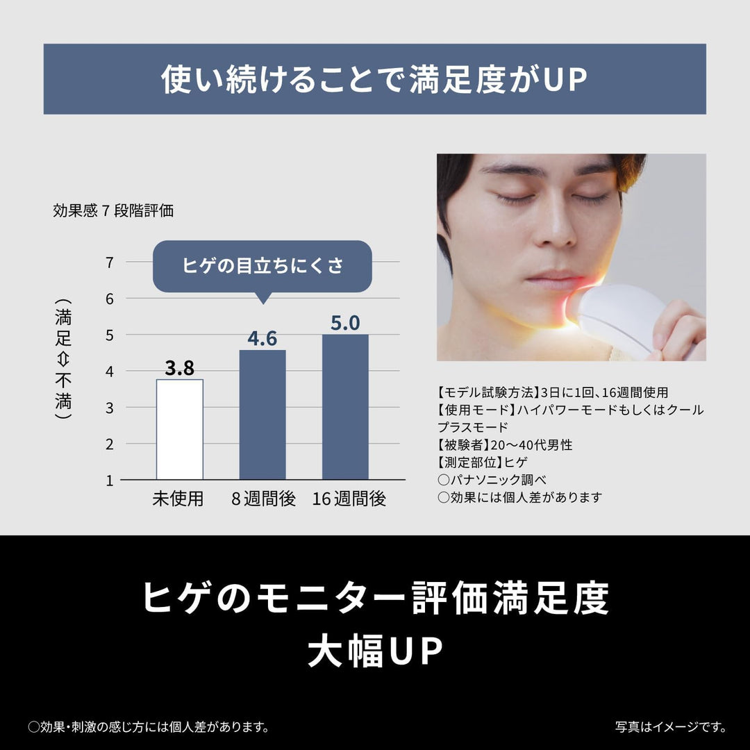 月額18,800円レンタルプラン：パナソニック スムースエピ パワー＆クール 脱毛器 ES-WG0B-H グレー